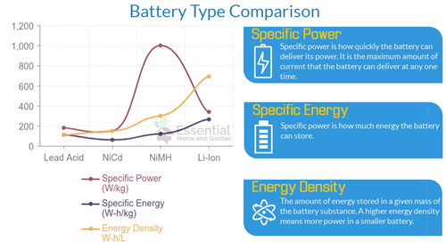 battery type