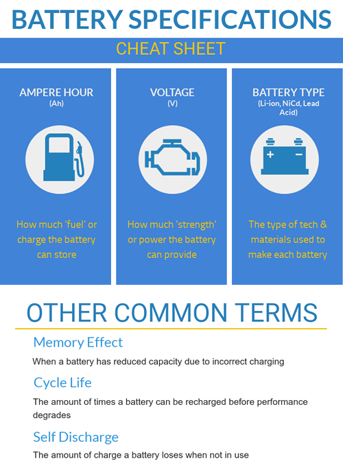 battery specification